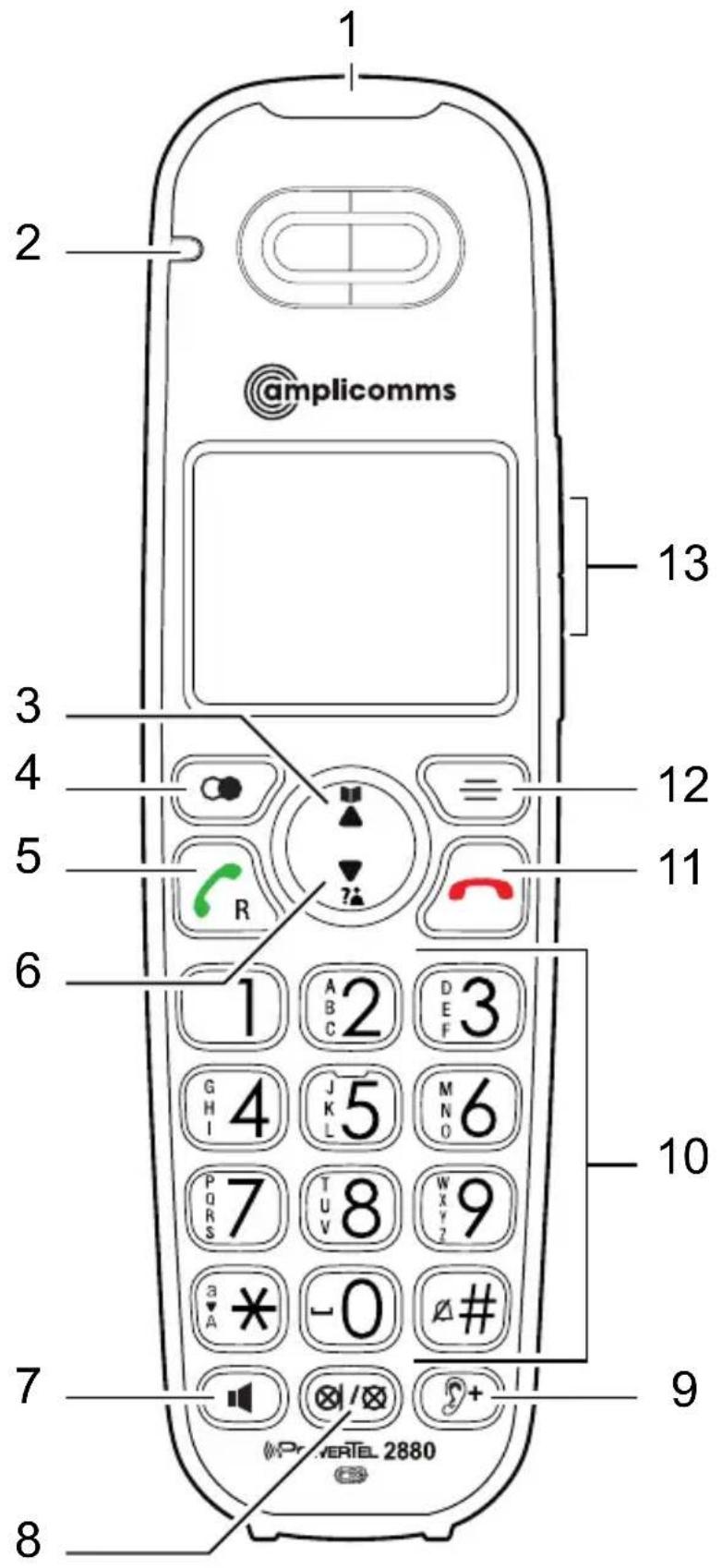 @mplicomms 1 2 3 4 5 6 7 8 9 10 11 12 13 1 2 3 4 5 6 7 8 9 Pr.VERTEL 2880