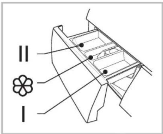 Technical diagram of a vehicle cabin with labeled components and symbols