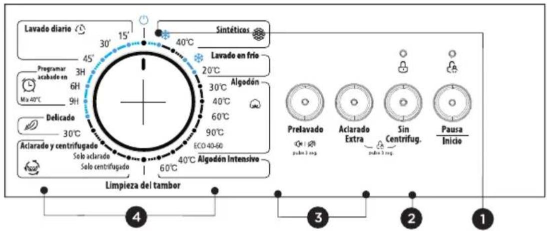 Lavado diario 30' 15' 40°C Sintéticos Lavado en frío 20°C Programar acabado en 6H Ma 40°C 9H Algodón 30°C 40°C 60°C Delicado 30°C Aclarado y centrifugado Solo aclarado Solo centrifugado ECO 40-60 90°C Aclarado y centrifugado Solo aclarado Solo centrifugado 40°C Algodón Intensive 60°C Prelavado extra paleo 3 rug Aclarado Extra extra 3 rug Sin Centrifug. Pausa Inicio Limpieza del tambor 4 3 2 1