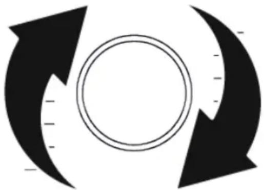 Abstract circular diagram with three curved arrows pointing inward and a central circle (no text or symbols)