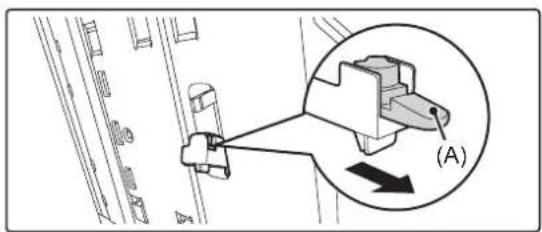 Technical diagram showing a mechanical assembly with an inset view labeled (A) indicating direction or force.
