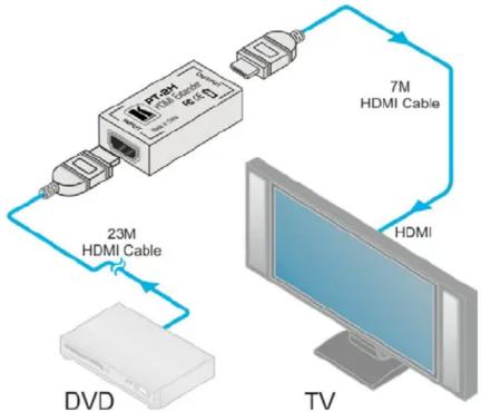 Kramer PT-2H - The Kramer PT-2H HDMI Extender - 2