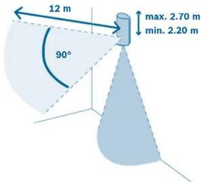 12 m 90° max. 2.70 m min. 2.20 m