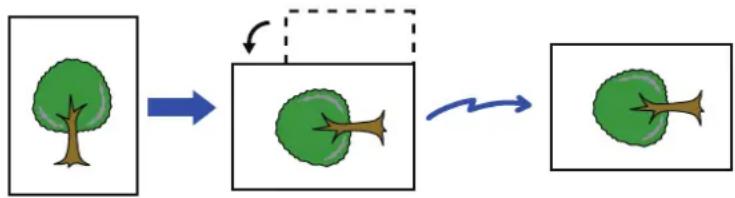 graph LR A["Initial State"] --> B["Transformation"] B --> C["Final State"]