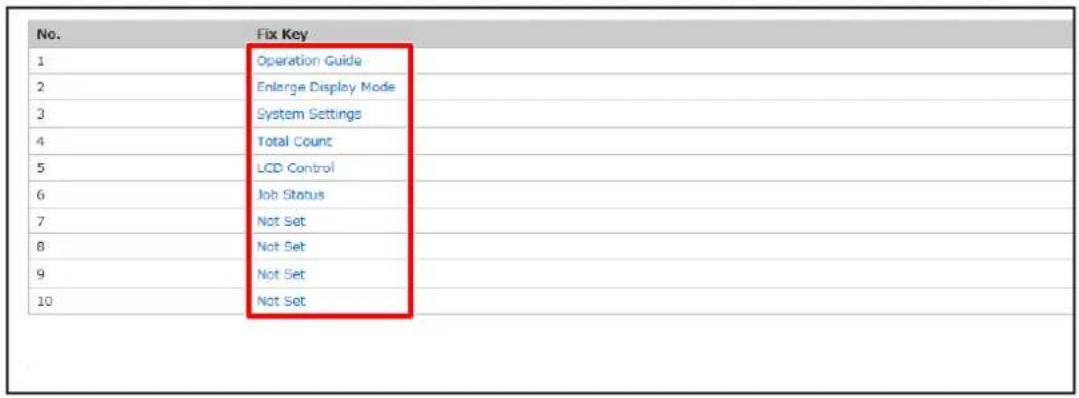 No. Fix Key 1 Operation Guide 2 Enlarge Display Mode 3 System Settings 4 Total Count 5 LCD Control 6 Job Status 7 Not Set 8 Not Set 9 Not Set 10 Not Set