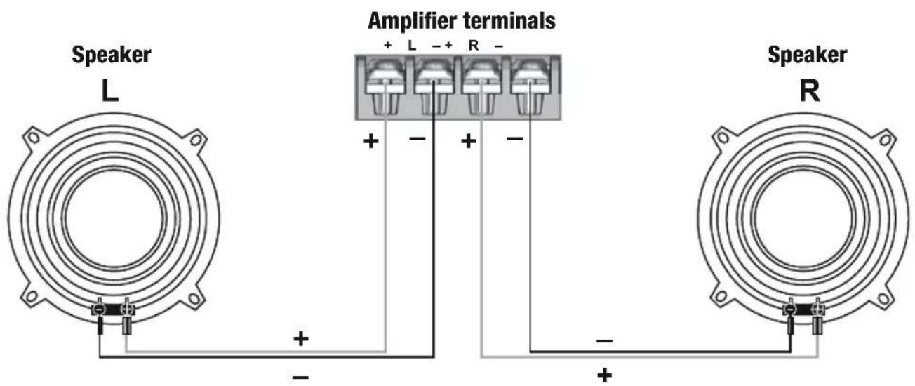 Speaker L Amplifier terminals + L - + R - + - + - Speaker R