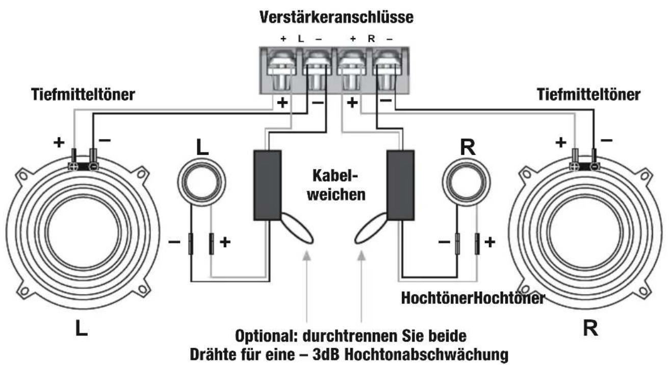 Verstärkeranschlüsse + L - + R - Tiefmitteltöner L Kabel- weichen R HochtönerHochtöner R Optional: durchtrennen Sie beide Drähte für eine – 3dB Hochtonabschwächung