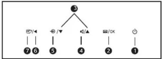 graph TD A["3"] --> B["/"] A --> C["/▼"] A --> D["/▲"] B --> E["7"] B --> F["6"] C --> G["5"] C --> H["4"] D --> I["2"] D --> J["1"]