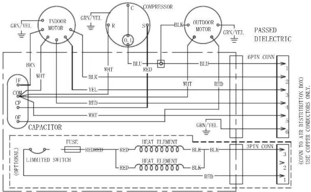 GRN/YEL. INDOOR MOTOR GRN/YEL. COMPRESSOR R C S BLK OUTDOOR MOTOR GRN/YEL. PASSED DTELECTRIC BRN WHT BLK RED BLU WHT RED WRU WRU 6PIN CONN 1 2 3 4 5 6 IF COM CP OF CAPACITOR GRN/YEL (FUS) LIMITED SWITCH REDRED HEAT ELEMENT RED HEAT ELEMENT BLK BLK 3PIN CONN 3 2 1 (CON TO ATR DISTRIBUTION BOX) USE COPPER CONDUCTORS ONLY.