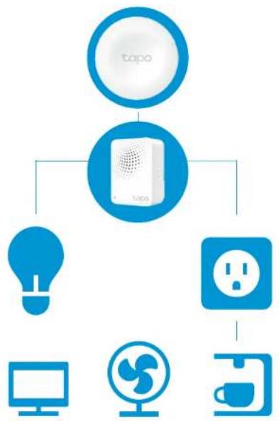 graph TD A["tapo"] --> B((Tape)) B --> C["Light bulb"] B --> D["Power outlet"] B --> E["Monitor with fan icon"] B --> F["Coffee cup with cup icon"]