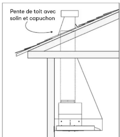 Pente de toit avec solin et capuchon