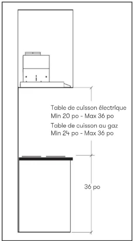 Table de cuisson électrique Min 20 po - Max 36 po Table de cuisson au gaz Min 24 po - Max 36 po 36 po