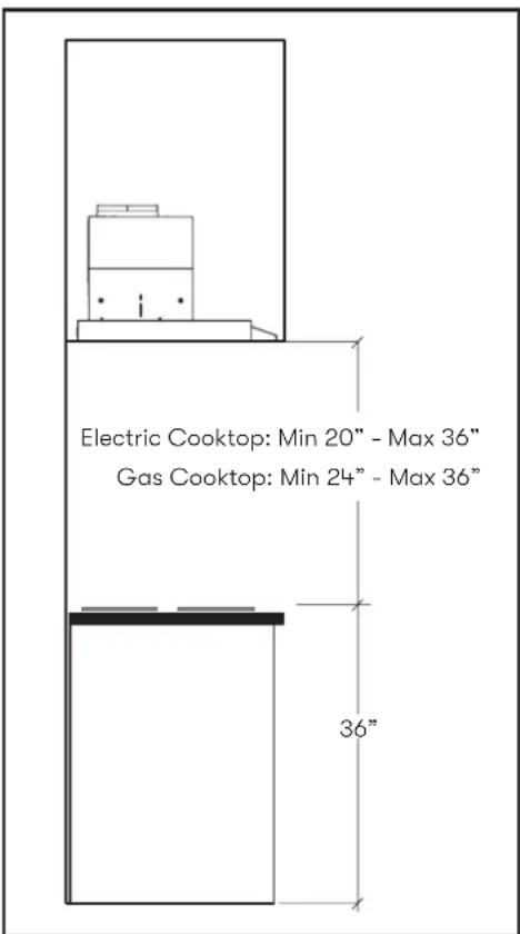 Electric Cooktop: Min 20" - Max 36" Gas Cooktop: Min 24" - Max 36" 36"
