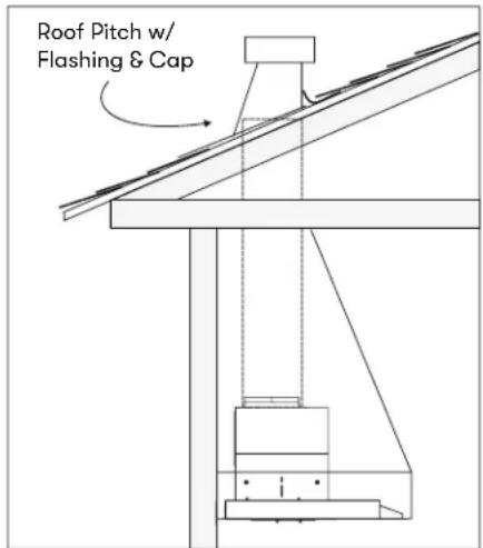 Roof Pitch w/ Flashing & Cap