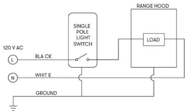 120 V AC L BLA CK SINGLE POLE LIGHT SWITCH N WHITE E GROUND RANGE HOOD LOAD