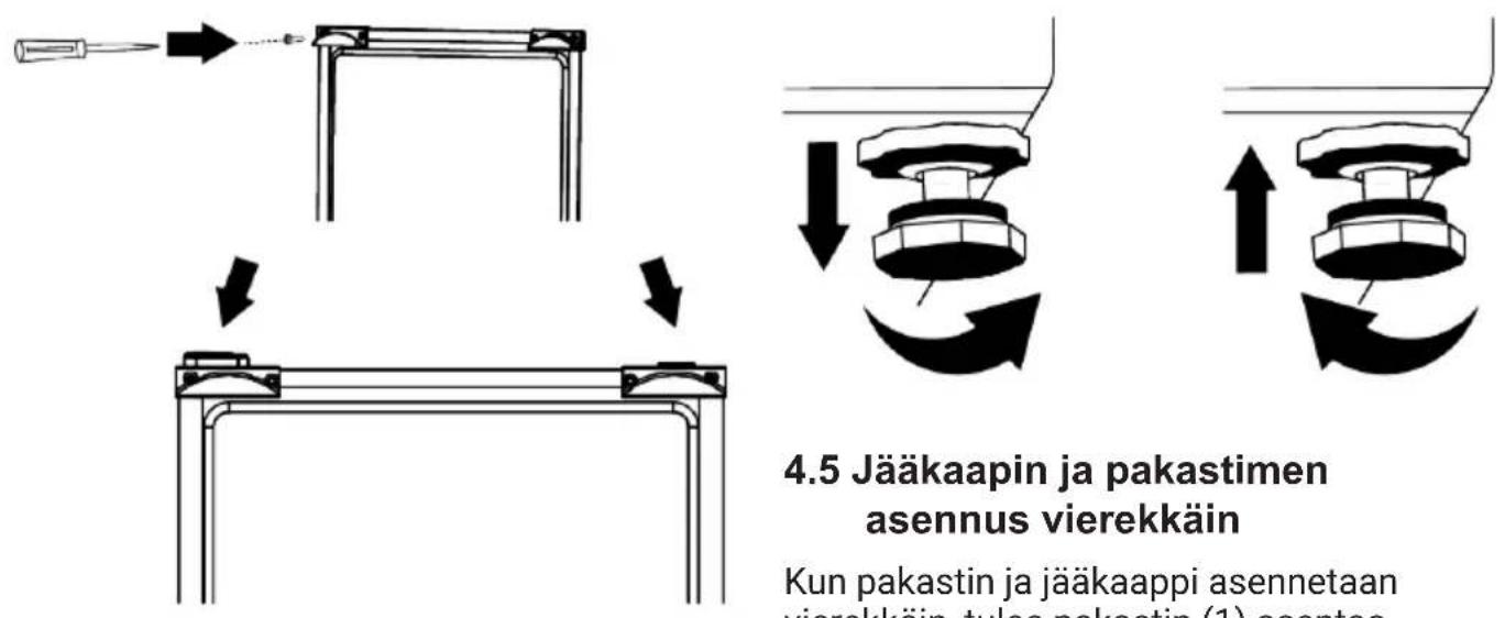 4.5 Jääkaapin ja pakastimen asennus vierekkäin Kun pakastin ja jääkaappi asennetaan vierekkäin, tulee pakastin (1) asentaa