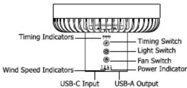Timing Indicators Wind Speed Indicators USB-C Input USB-A Output Timing Switch Light Switch Fan Switch Power Indicator