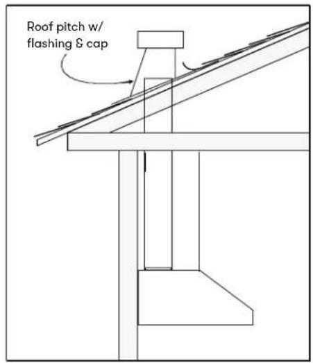 Roof pitch w/ flashing & cap