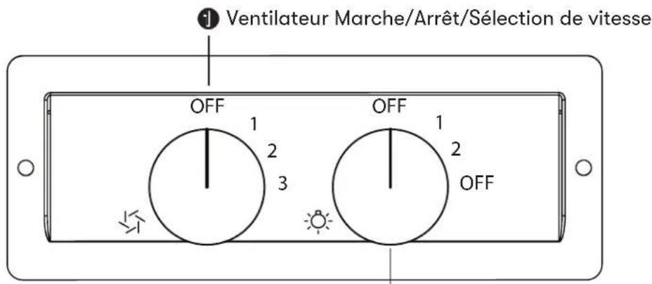 Ventilateur Marche/Arrêt/Sélection de vitesse OFF 1 2 3 OFF 1 2 OFF