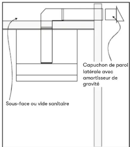 Capuchon de paroi latérale avec amortisseur de gravité Sous-face ou vide sanitaire