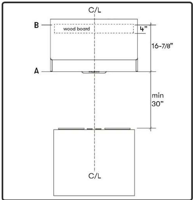 C/L B wood board 4" 16-7/8" min 30" A C/L