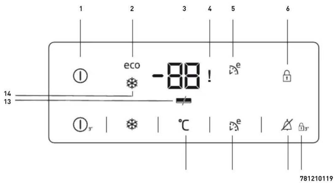 1 2 3 4 5 6 eco -88! e 14 13 1 3" °C e 781210119