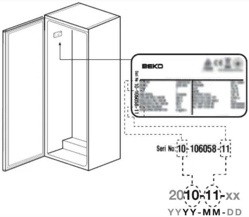 BEKO СЕРИЙНЫЙ НОМЕР: 10-106058-11 2010-11-хх ГГГГ-ММ-ДД