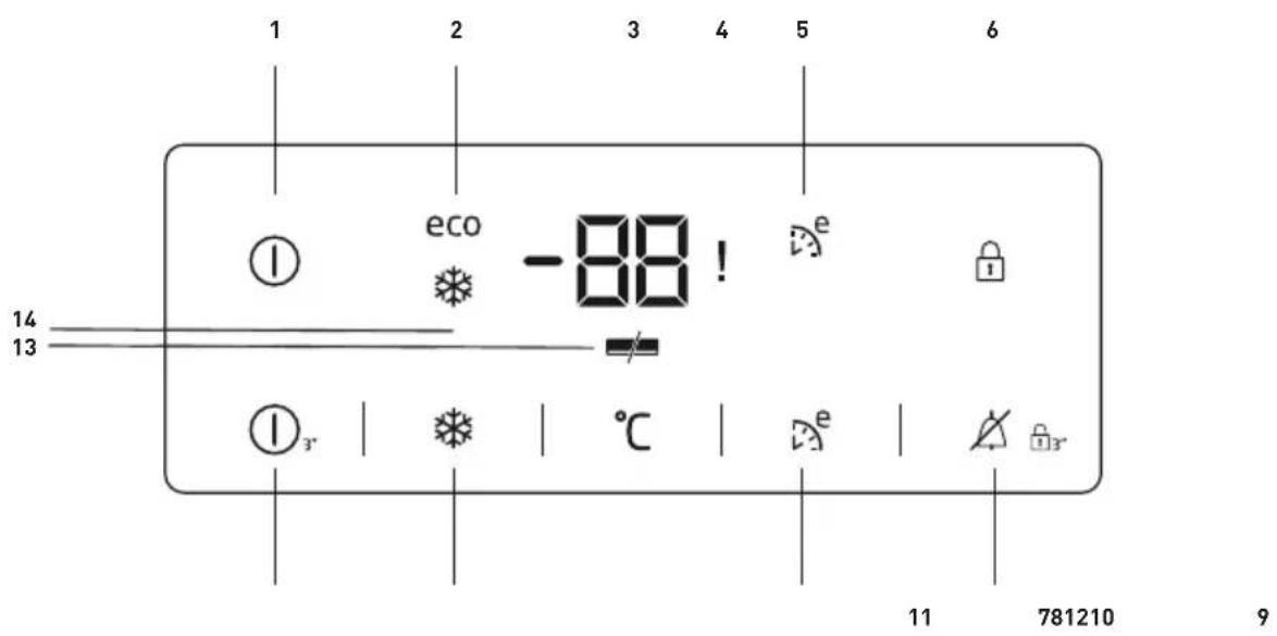 1 2 3 4 5 6 eco -88! e 1 14 13 13' °C e 11 781210 9