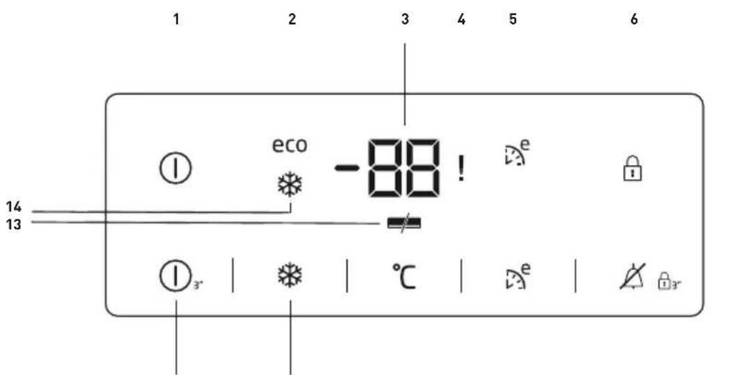 1 2 3 4 5 6 eco -88! e 14 13 1 °C e 3"