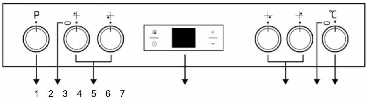 graph TD A["Component P"] --> B["Component +"] A --> C["Component -"] D["Component +"] --> E["Display"] F["Component -"] --> E G["Component +"] --> H["Output"] I["Component -"] --> H J["Component +"] --> K["Output"] L["Component -"] --> K M["Component +"] --> N["Output"]