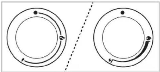BEKO FSE53320DWCS - Pliidiplaatide töö - 1