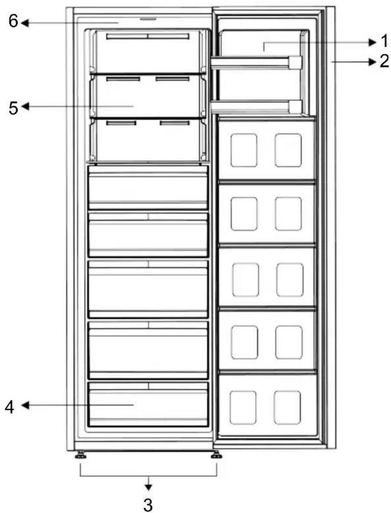 6 5 4 3 1 2