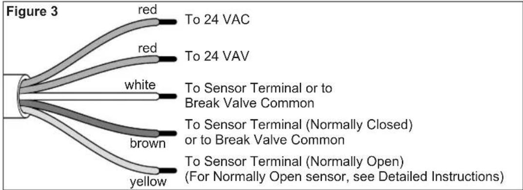 Irritrol RS1000 - Quick Start Installation Instructions - 3