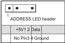 ADDRESS LED header +5V1 2 Data No Pin3 4 Ground