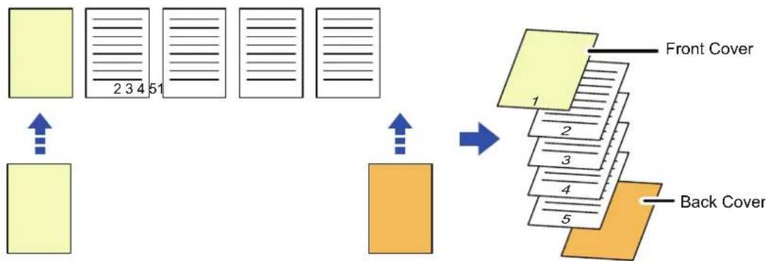 graph TD A["Document 1"] --> B["Document 2"] B --> C["Document 3"] C --> D["Document 4"] D --> E["Document 5"] E --> F["Document 6"] F --> G["Document 7"] G --> H["Document 8"] H --> I["Document 9"] I --> J["Document 10"] J --> K["Document 11"] K --> L["Document 12"] L --> M["Document 13"] M --> N["…