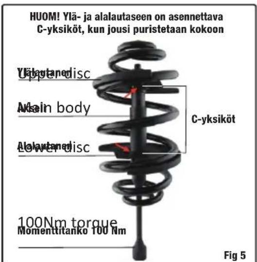 HUOM! Ylä- ja alalautaseen on asennettava C-yksiköt, kun jousi puristetaan kokoon Yäptanedisc Akin body C-yksiköt Aakautenedisc 100Nm torque Momenttitanko 100 Nm Fig 5