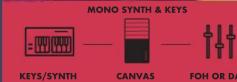 Walrus Audio Canvas Mono - CANVAS MONO - 5