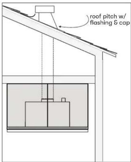 roof pitch w/ flashing & cap