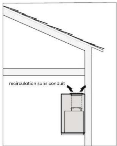 recirculation sans conduit