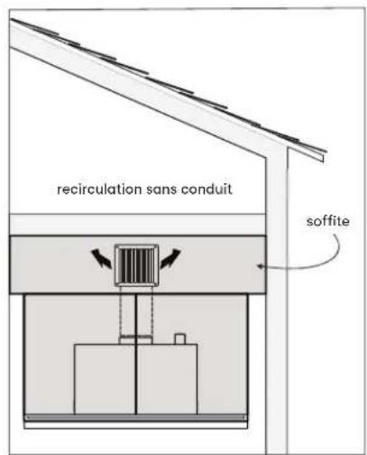 recirculation sans conduit soffite