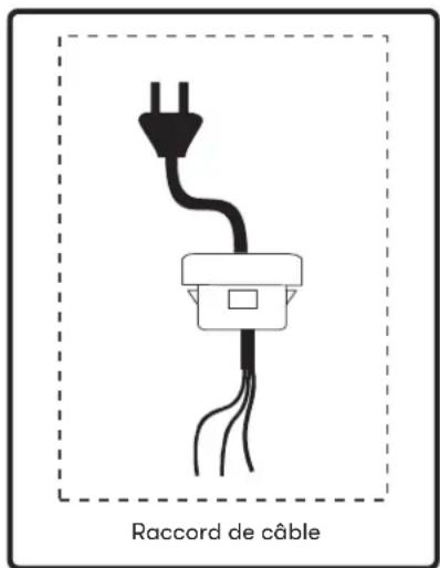Raccord de câble