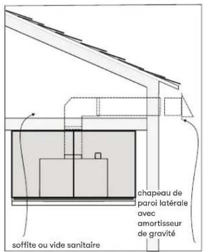soffite ou vide sanitaire chapeau de paroi latérale avec amortisseur de gravité