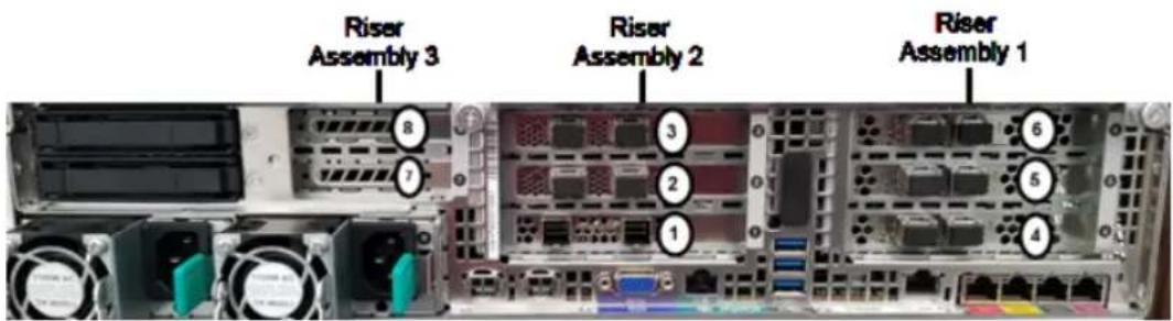 Riser Assembly 3 Riser Assembly 2 Riser Assembly 1 8 7 3 2 1 6 5 4