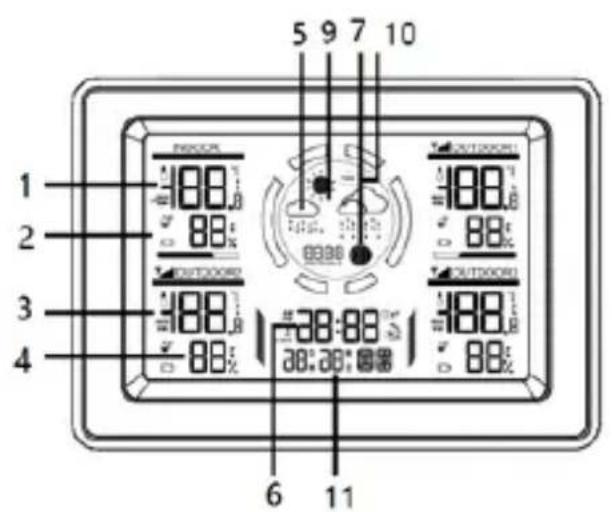 BLAUPUNKT WS40BK - Afişaj şi comenzi - 1