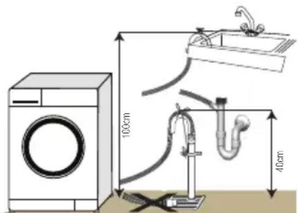 BEKO WMY 71033 PTLMB3 - Під'єднання до зливу - 2