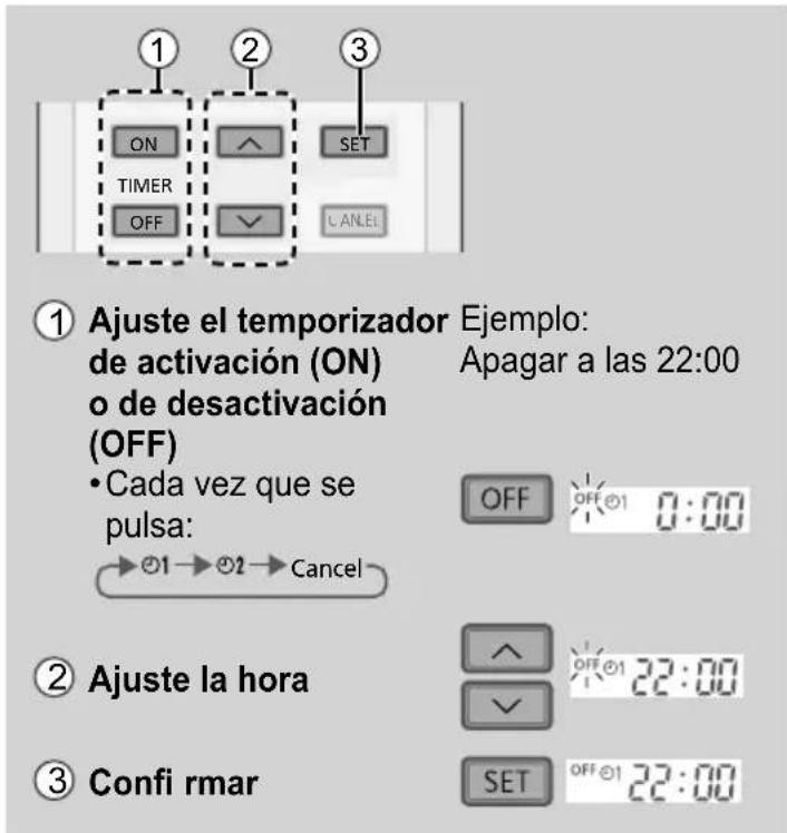 ① Ajuste el temporizador de activación (ON) o de desactivación (OFF) • Cada vez que se pulsa: →○1→○2→Cancel ② Ajuste la hora SET ③ Confirmar Ejemplo: Apagar a las 22:00 OFF OFF ○1 0:00 ^ OFF ○1 22:00 SET OFF ○1 22:00
