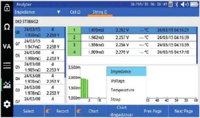Megger Bite5 - Trending String Test Data - 7