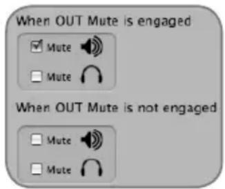 When OUT Mute is engaged ✓ Mute □ Mute When OUT Mute is not engaged □ Mute □ Mute