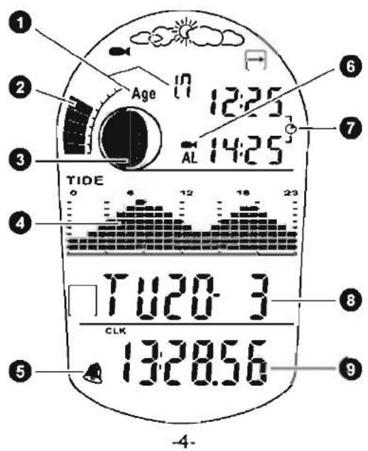 1 2 3 4 5 6 7 Age 12:25 14:25 TIDE 12 18 23 TU20-3 CLK 13:28.56 -4-