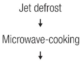 graph TD A["Jet defrost"] --> B["Microwave-cooking"] B --> C["End"]
